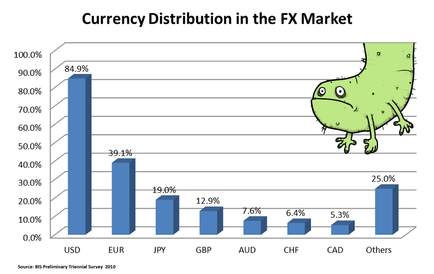 kangda forex：Forex Market Size And Liquidity